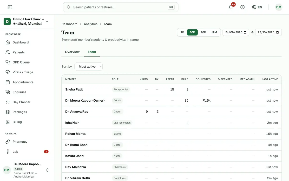 The Team tab: a Sort by menu above a table of every team member with visits, bills and collections.