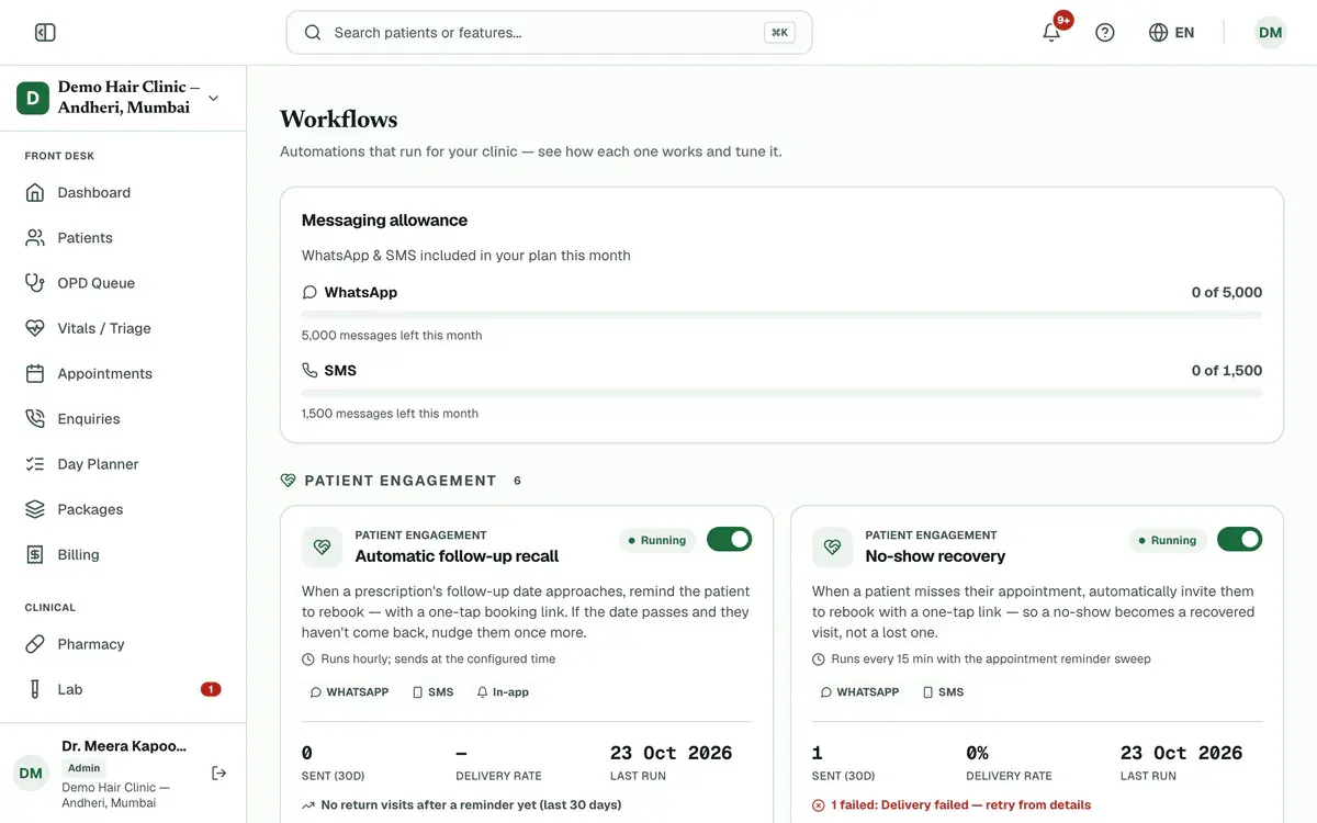 The Workflows page: the Messaging allowance panel, then automation cards that each show a Running label and an on/off switch.