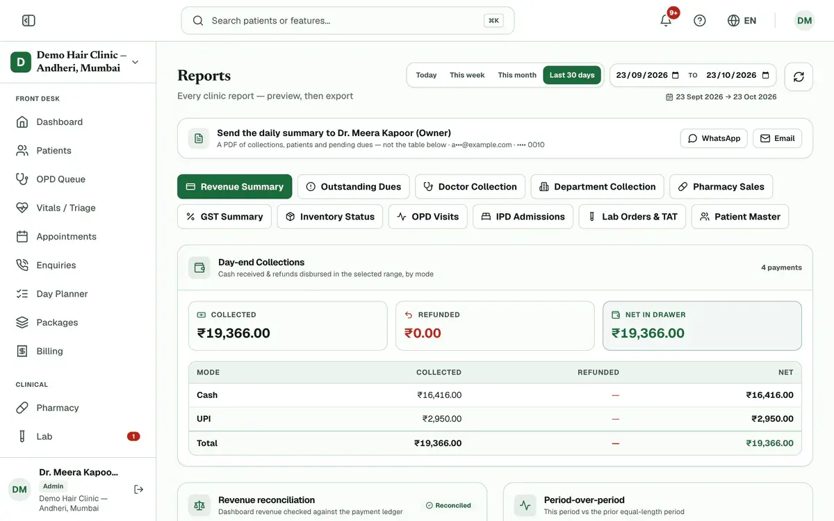 The Day-end Collections panel on the Reports page: Collected, Refunded and Net in drawer, and a table by payment mode.