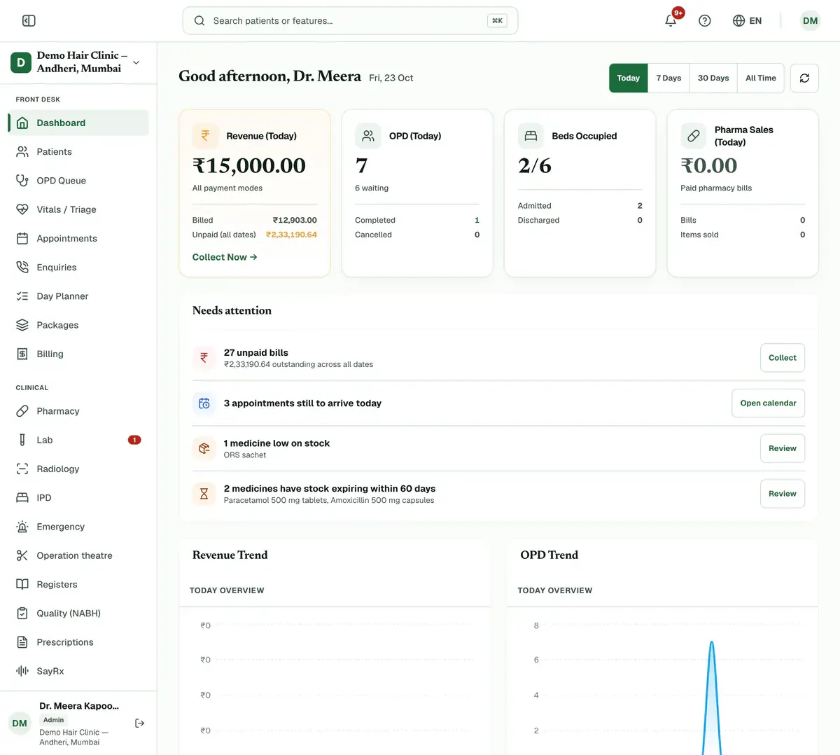 The admin dashboard. The number cards and the Needs attention list are marked, and the period buttons sit above the cards.