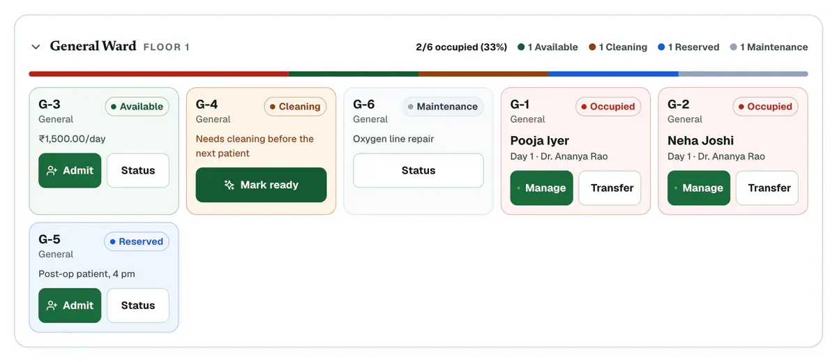 The ward on the bed map, with the Transfer button on the patient’s red bed and the Mark ready button on the amber bed highlighted.