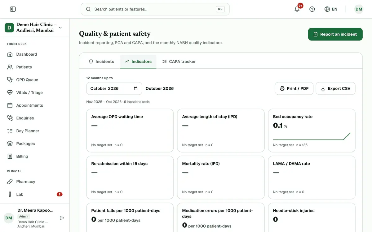 The Indicators tab: the month picker, the Print / PDF and Export CSV buttons and the first indicator cards.