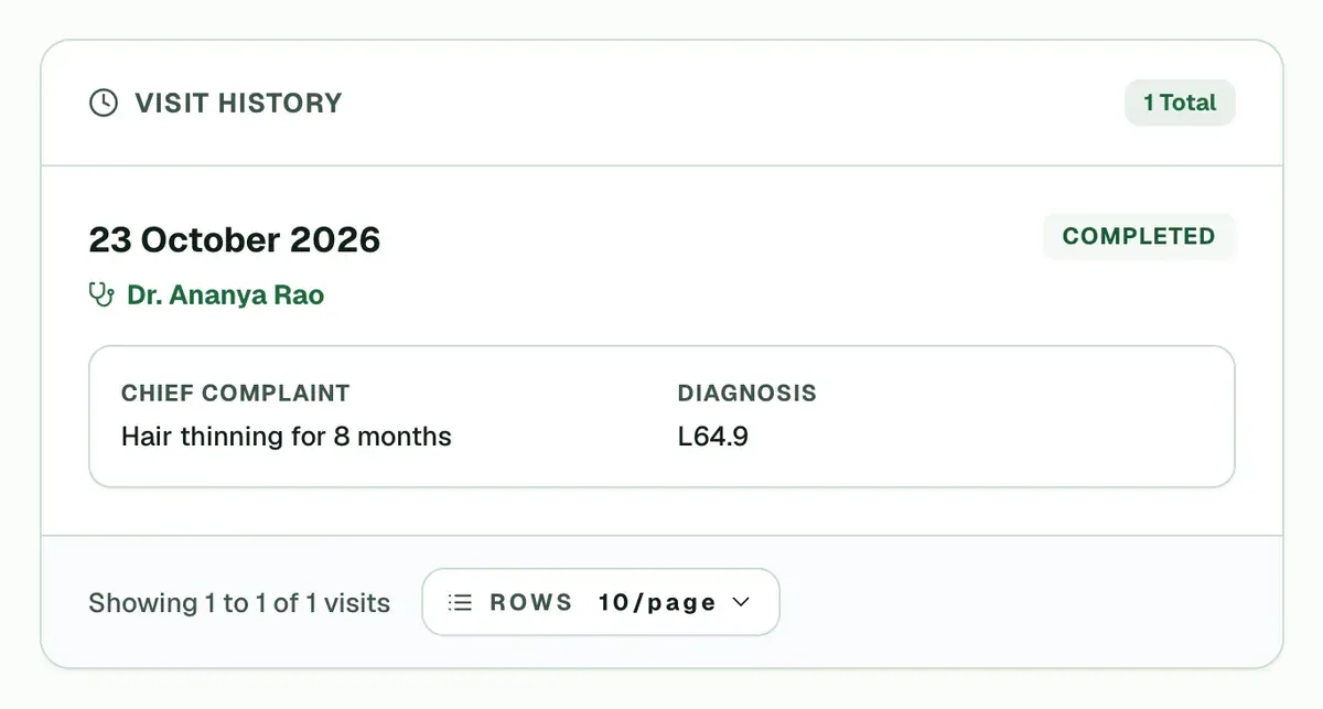 The Visit History card, showing one completed visit with its date, doctor, chief complaint and diagnosis.