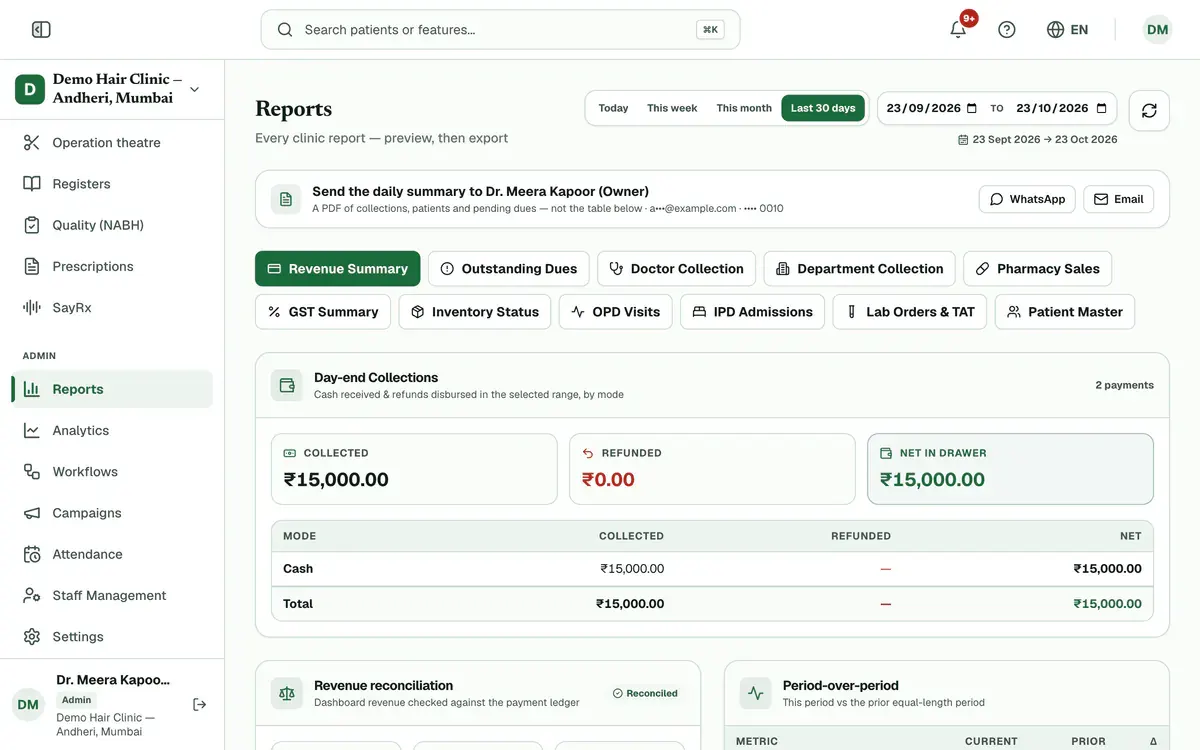 The Reports page: Reports highlighted in the left menu, the date range at the top and the report buttons, from Revenue Summary to Patient Master.